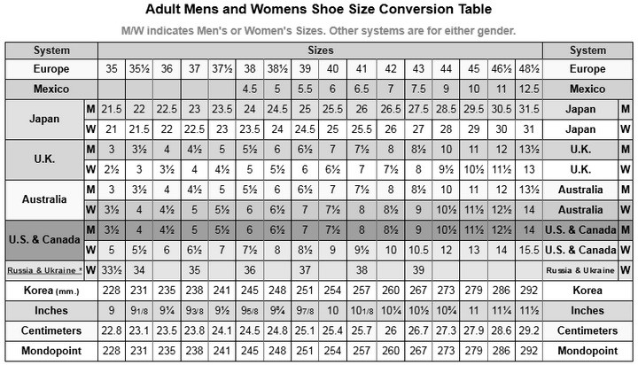 Shoe size conversion, European shoe 
